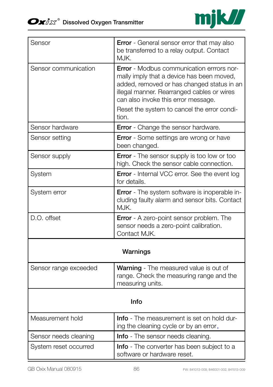 Xylem Oxix Dissolved Oxygen Transmitter User Manual | Page 86 / 126