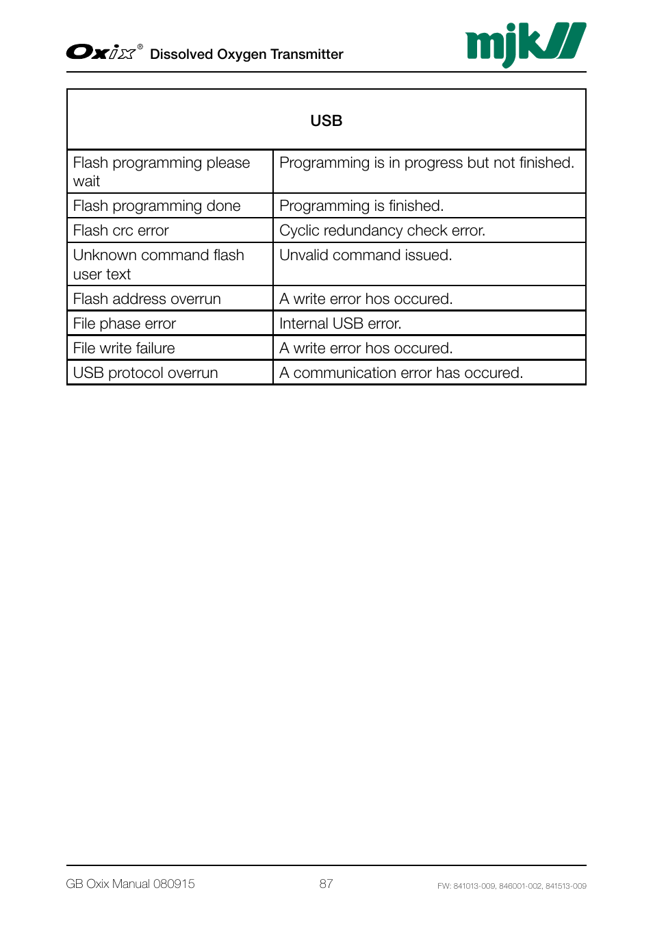Xylem Oxix Dissolved Oxygen Transmitter User Manual | Page 87 / 126