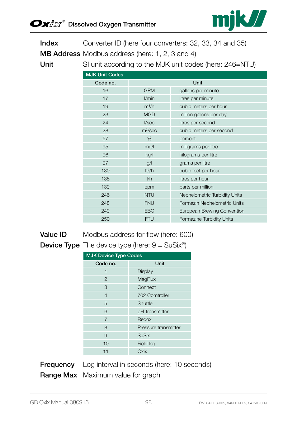 Dissolved oxygen transmitter | Xylem Oxix Dissolved Oxygen Transmitter User Manual | Page 98 / 126