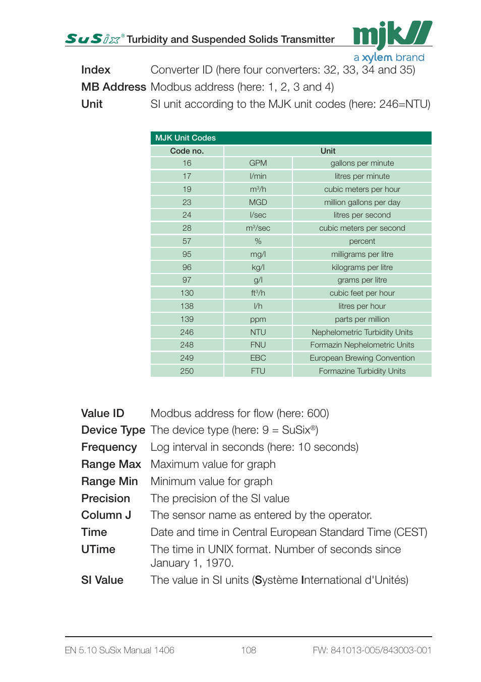 Xylem SuSix Turbidity and Suspended Solids Transmitter User Manual | Page 108 / 132