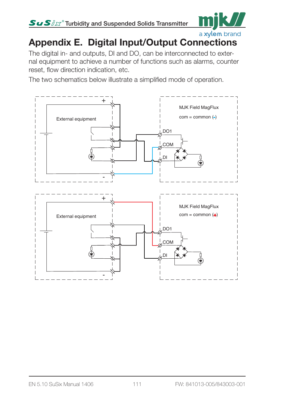 Appendix e. digital input/output connections | Xylem SuSix Turbidity and Suspended Solids Transmitter User Manual | Page 111 / 132