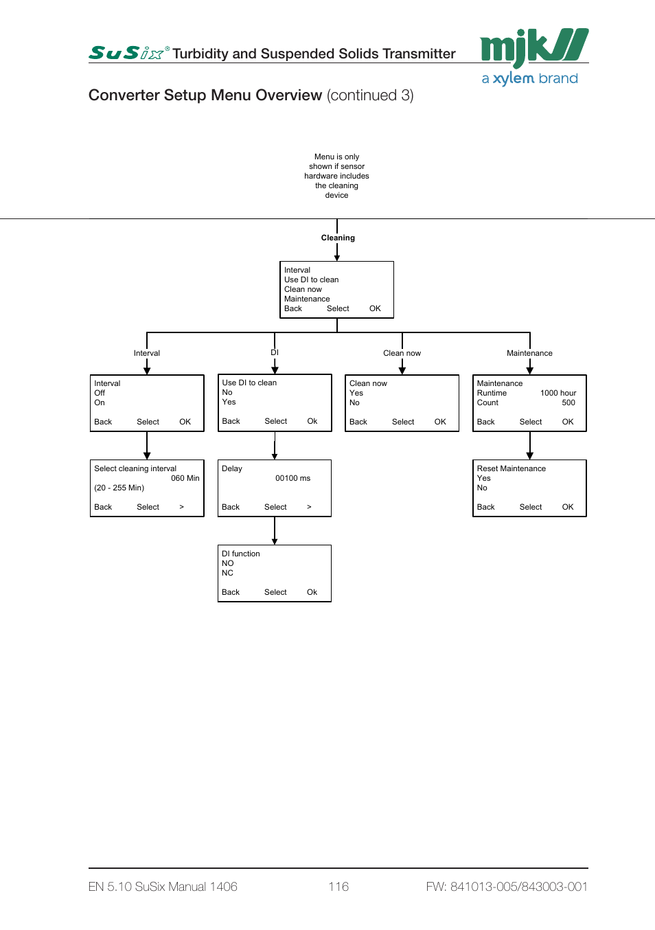 Converter setup menu overview (continued 3), Turbidity and suspended solids transmitter, 4 - converter setup 2 page4 | Xylem SuSix Turbidity and Suspended Solids Transmitter User Manual | Page 116 / 132