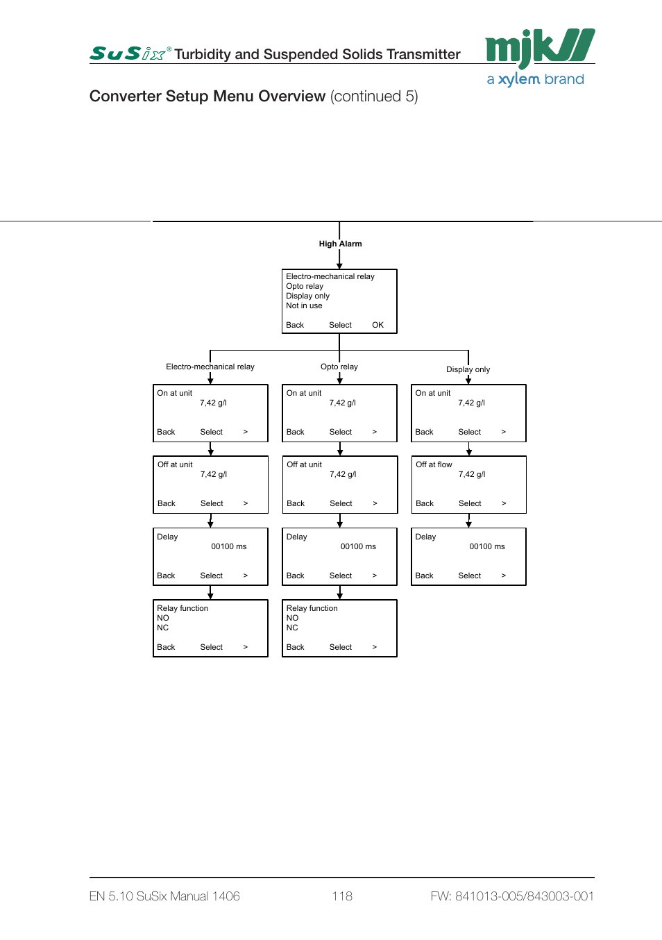 Converter setup menu overview (continued 5), Turbidity and suspended solids transmitter, 5 - converter setup 3 page5 | Xylem SuSix Turbidity and Suspended Solids Transmitter User Manual | Page 118 / 132