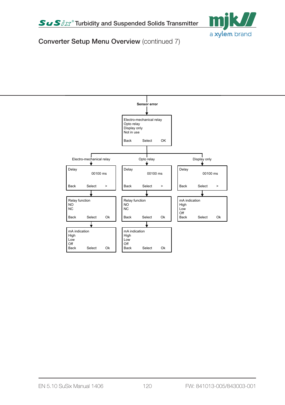Converter setup menu overview (continued 7), Turbidity and suspended solids transmitter, 5 - converter setup 3 page5 | Xylem SuSix Turbidity and Suspended Solids Transmitter User Manual | Page 120 / 132