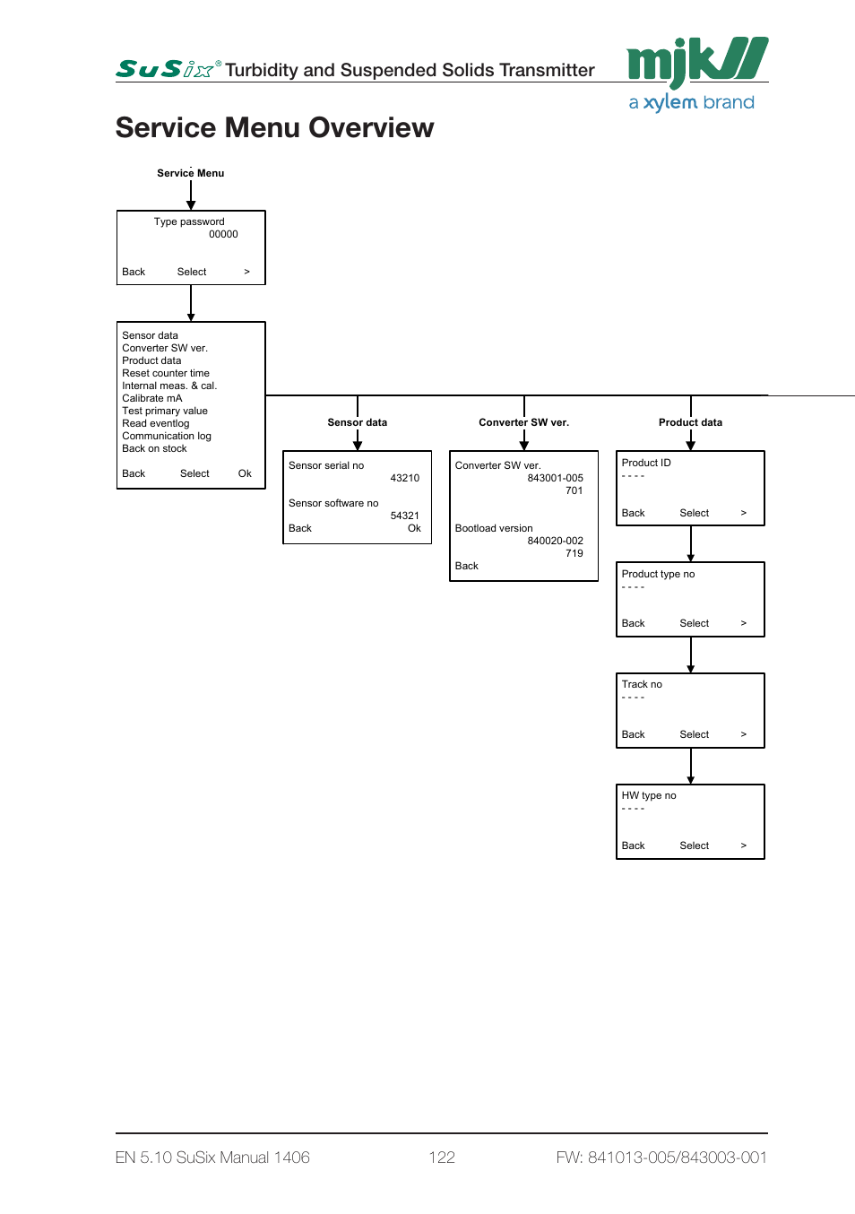 Service menu overview, Turbidity and suspended solids transmitter, 7 - service menu 1 page7 | Xylem SuSix Turbidity and Suspended Solids Transmitter User Manual | Page 122 / 132