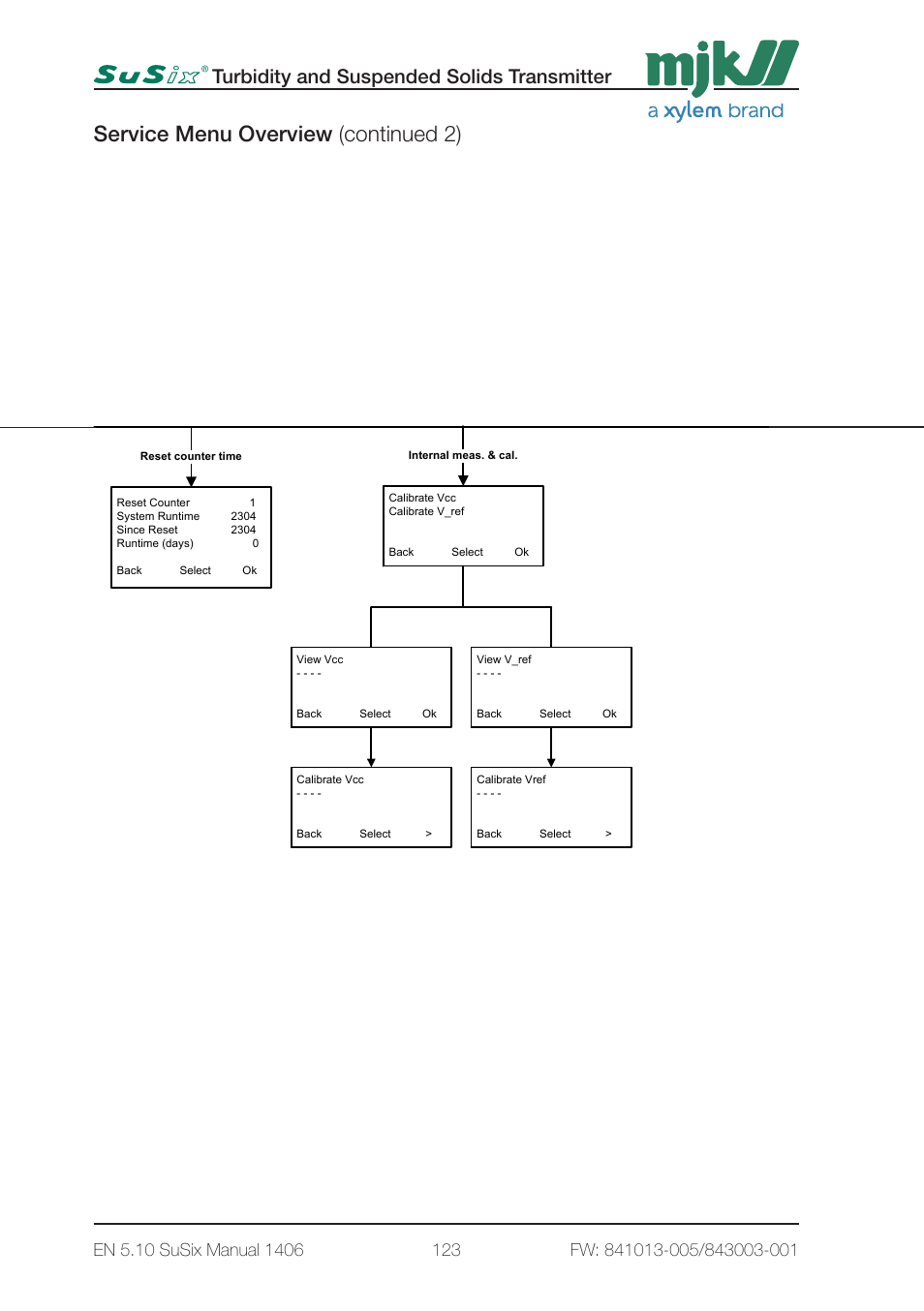 Service menu overview (continued 2), Turbidity and suspended solids transmitter, 7 - service menu 1 page7 | Xylem SuSix Turbidity and Suspended Solids Transmitter User Manual | Page 123 / 132