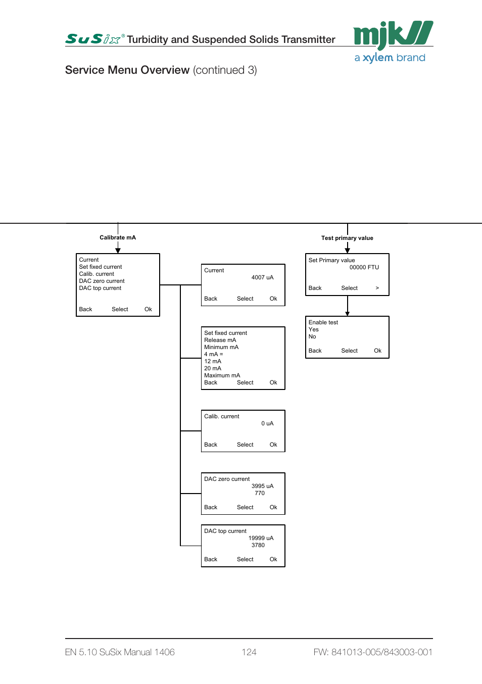 Service menu overview (continued 3), Turbidity and suspended solids transmitter, 8 - service menu 2 page8 | Xylem SuSix Turbidity and Suspended Solids Transmitter User Manual | Page 124 / 132