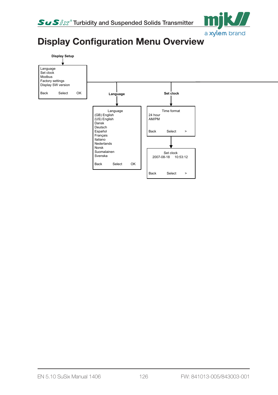 Display configuration menu overview, Turbidity and suspended solids transmitter, 2 - display setup page2 | Xylem SuSix Turbidity and Suspended Solids Transmitter User Manual | Page 126 / 132