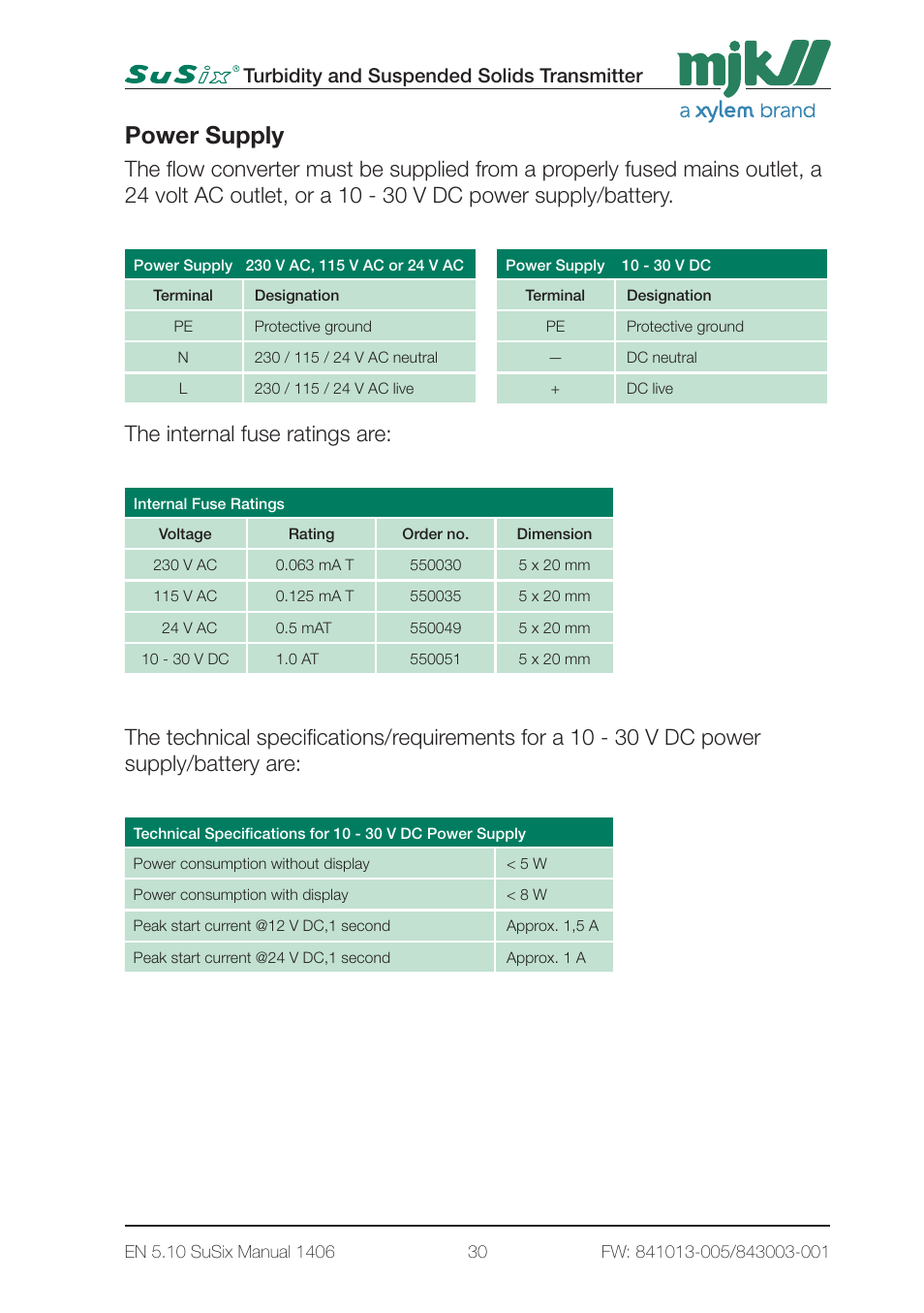 Power supply, The internal fuse ratings are, Turbidity and suspended solids transmitter | Xylem SuSix Turbidity and Suspended Solids Transmitter User Manual | Page 30 / 132