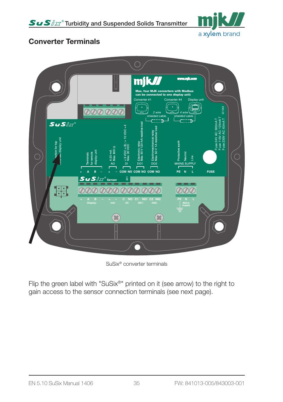 Converter terminals, Flip the green label with "susix, Turbidity and suspended solids transmitter | Susix | Xylem SuSix Turbidity and Suspended Solids Transmitter User Manual | Page 35 / 132