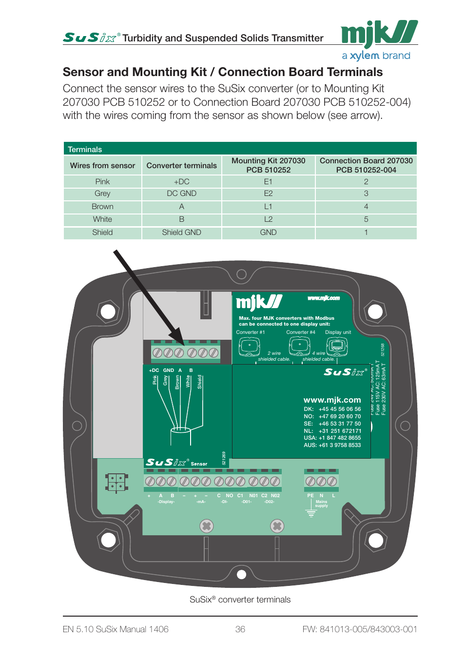 Turbidity and suspended solids transmitter, Susix, Converter terminals | Xylem SuSix Turbidity and Suspended Solids Transmitter User Manual | Page 36 / 132
