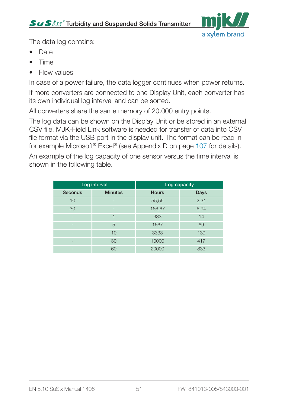 Excel, Turbidity and suspended solids transmitter | Xylem SuSix Turbidity and Suspended Solids Transmitter User Manual | Page 51 / 132