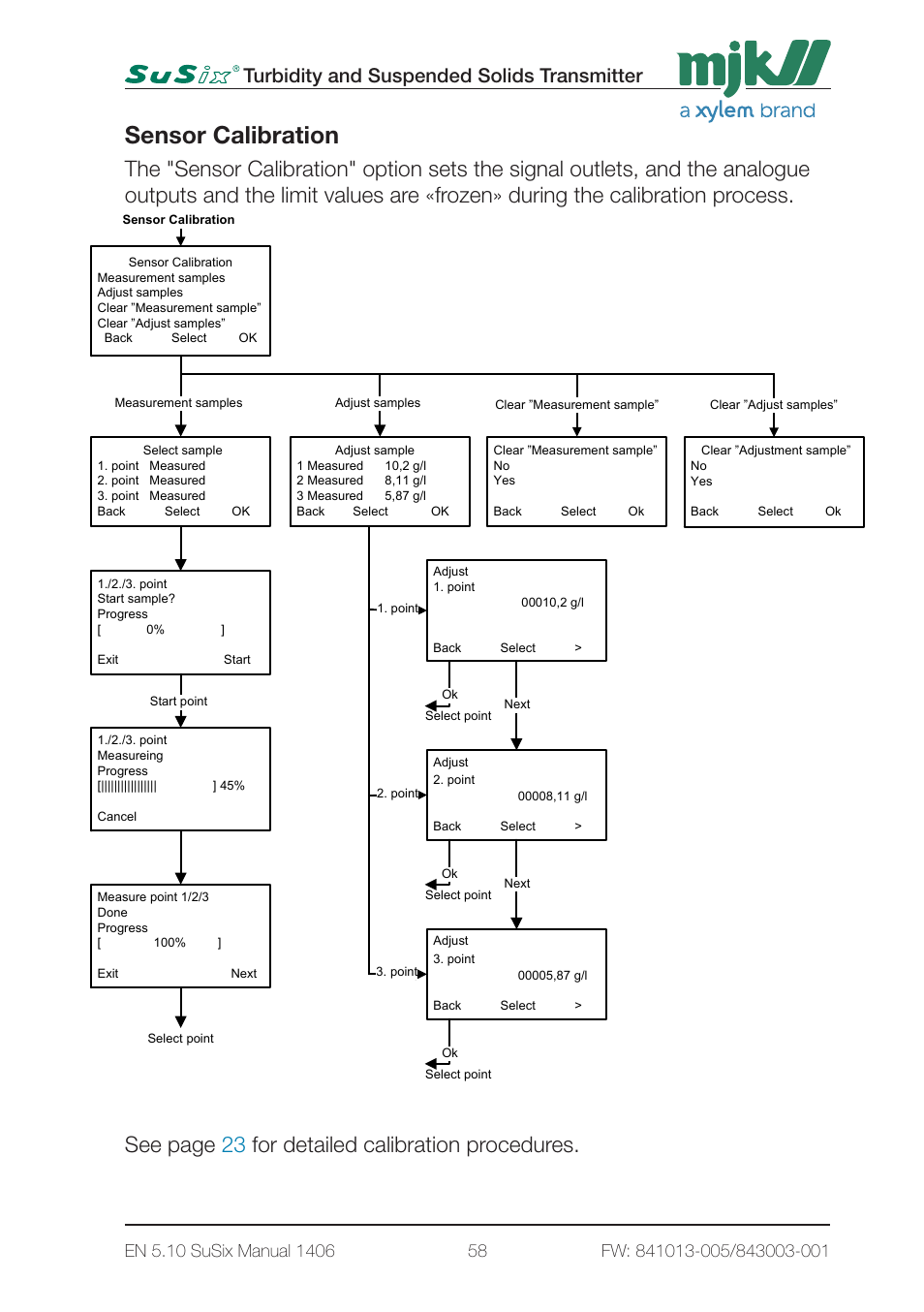 Sensor calibration, See page 23 for detailed calibration procedures, Turbidity and suspended solids transmitter | 3 - converter setup 1 page3, 0,00 g/l | Xylem SuSix Turbidity and Suspended Solids Transmitter User Manual | Page 58 / 132