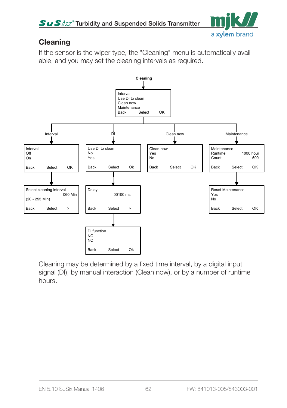 Cleaning, Turbidity and suspended solids transmitter, 4 - converter setup 2 page4 | Xylem SuSix Turbidity and Suspended Solids Transmitter User Manual | Page 62 / 132