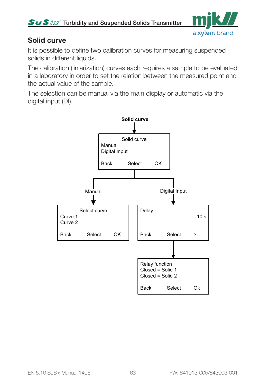 4 - converter setup 2 page4, Solid curve | Xylem SuSix Turbidity and Suspended Solids Transmitter User Manual | Page 63 / 132