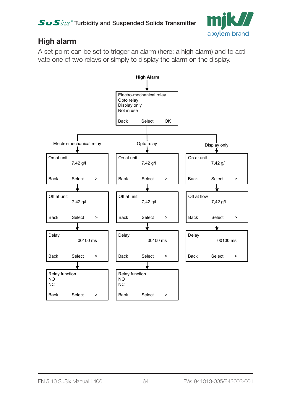 High alarm, 5 - converter setup 3 page5, Turbidity and suspended solids transmitter | Xylem SuSix Turbidity and Suspended Solids Transmitter User Manual | Page 64 / 132