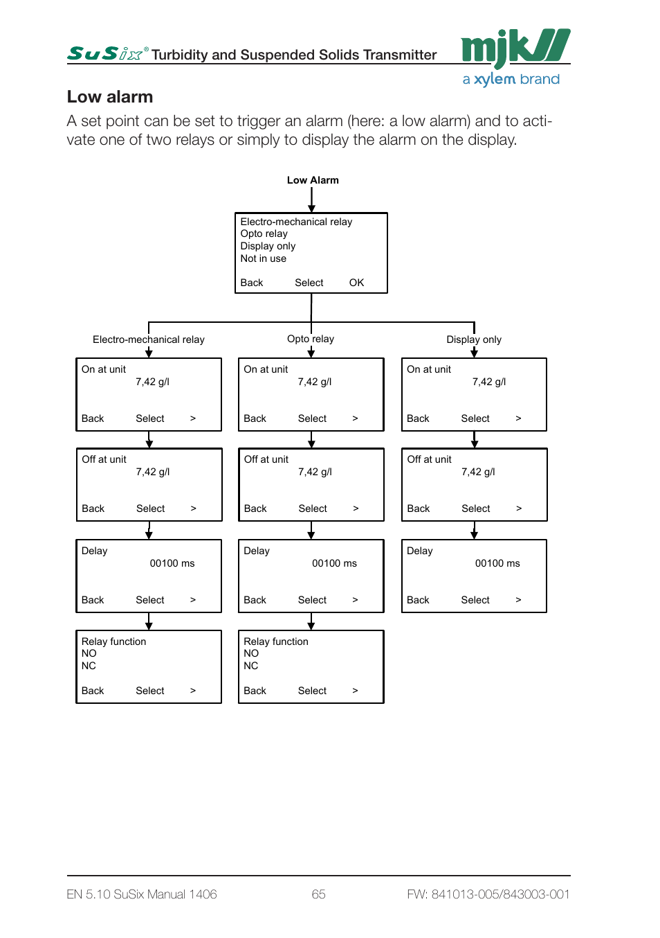 Low alarm, 5 - converter setup 3 page5, Turbidity and suspended solids transmitter | Xylem SuSix Turbidity and Suspended Solids Transmitter User Manual | Page 65 / 132