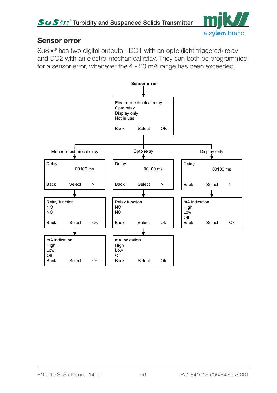 Sensor error, 5 - converter setup 3 page5, Susix | Turbidity and suspended solids transmitter | Xylem SuSix Turbidity and Suspended Solids Transmitter User Manual | Page 66 / 132