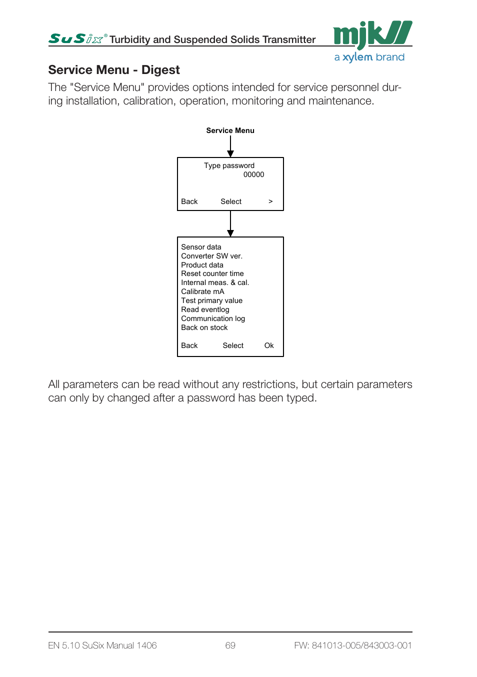 Service menu - digest, 7 - service menu 1 page7, Turbidity and suspended solids transmitter | Xylem SuSix Turbidity and Suspended Solids Transmitter User Manual | Page 69 / 132