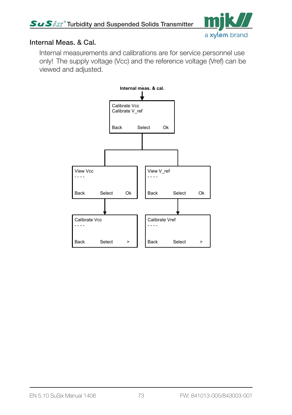 7 - service menu 1 page7, Turbidity and suspended solids transmitter | Xylem SuSix Turbidity and Suspended Solids Transmitter User Manual | Page 73 / 132