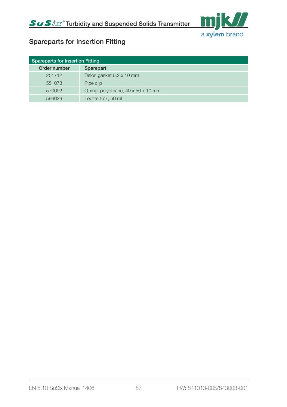 Spareparts for insertion fitting, Turbidity and suspended solids transmitter | Xylem SuSix Turbidity and Suspended Solids Transmitter User Manual | Page 87 / 132