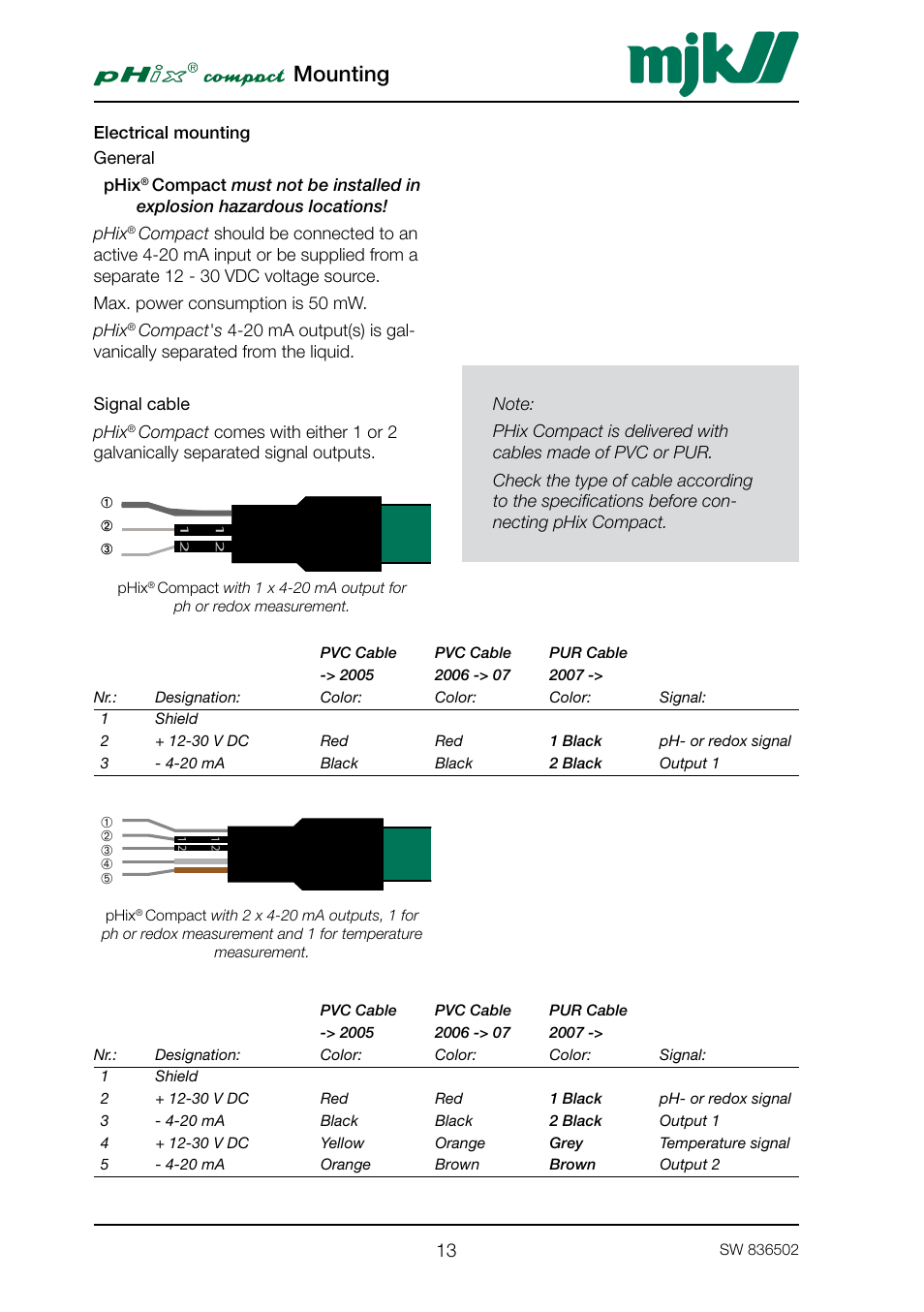Electrical mounting, General, Signal cable | General signal cable, Mounting | Xylem PHIX COMPACT pH and Redox Transmitter User Manual | Page 13 / 26