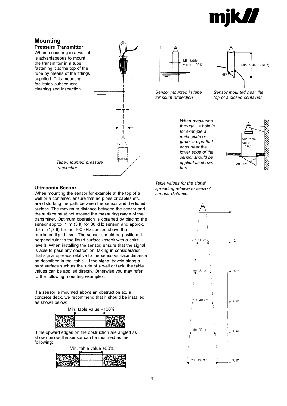 Mounting | Xylem 704 PUMP CONTROLLER User Manual | Page 9 / 15