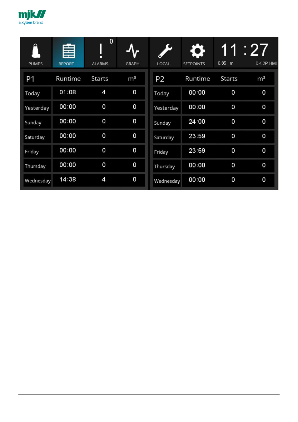 Report | Xylem MY CONNECT HMI display User Manual | Page 13 / 47