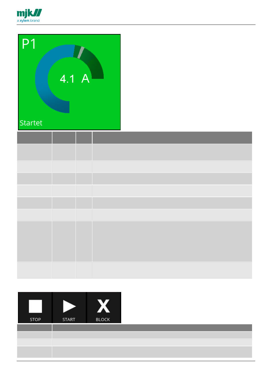Pump element, Betjeningsknapper | Xylem MY CONNECT HMI display User Manual | Page 19 / 47
