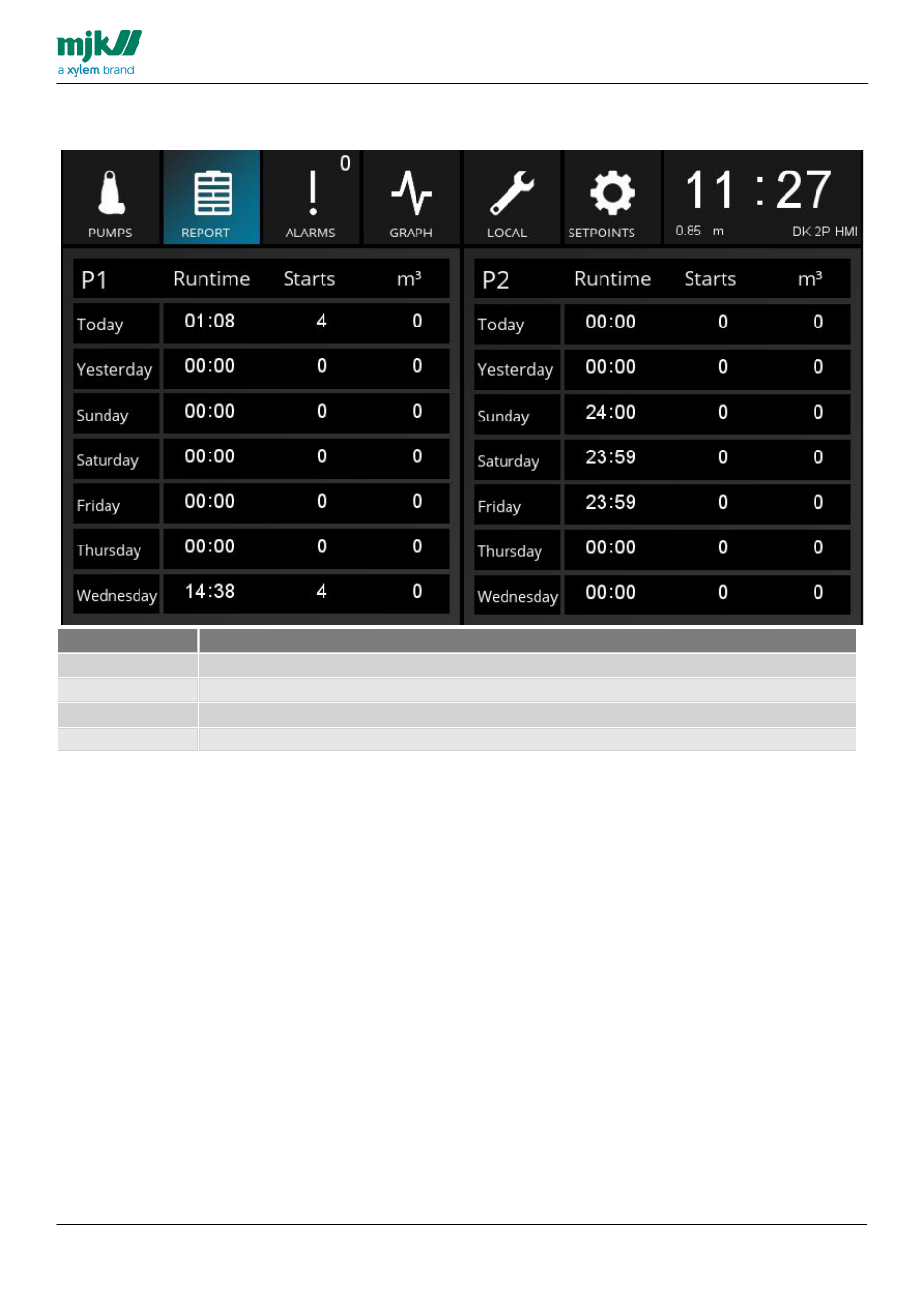 Report | Xylem MY CONNECT HMI display User Manual | Page 22 / 47