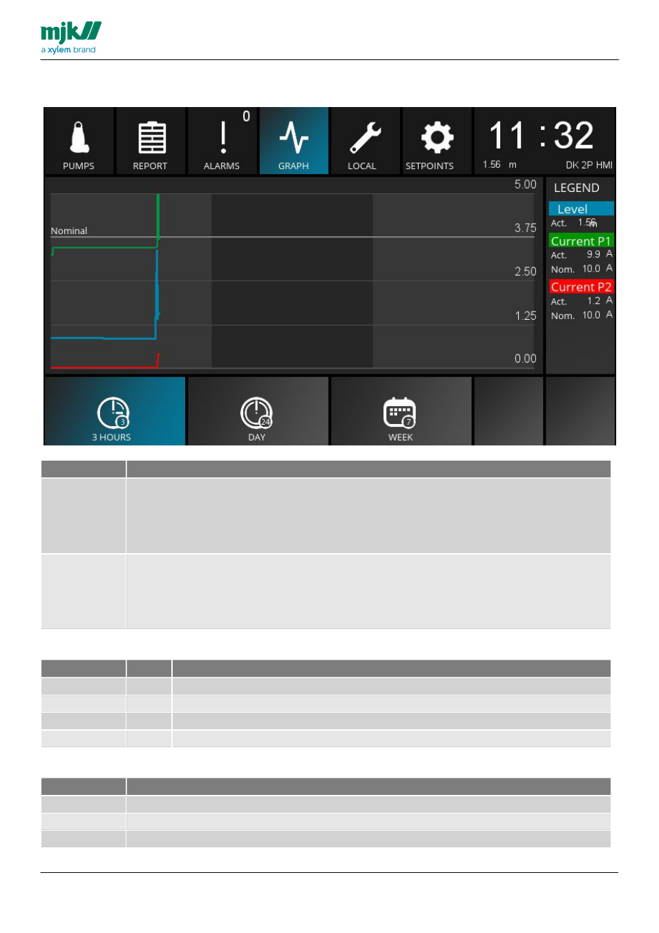 Graph, Legend, Time span selection | Xylem MY CONNECT HMI display User Manual | Page 24 / 47