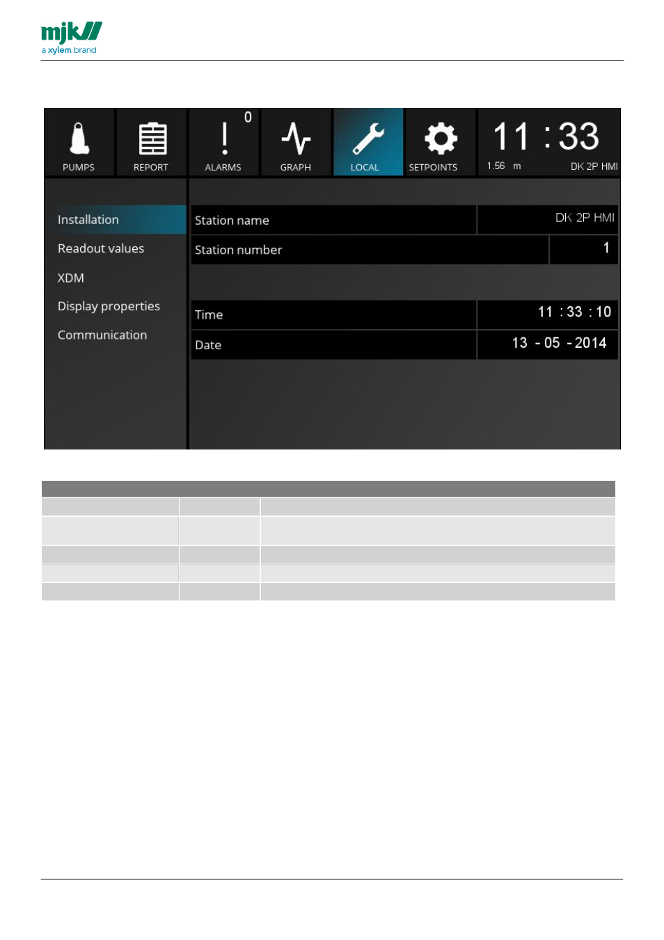 Local, Local screen contains 5 submenus | Xylem MY CONNECT HMI display User Manual | Page 25 / 47