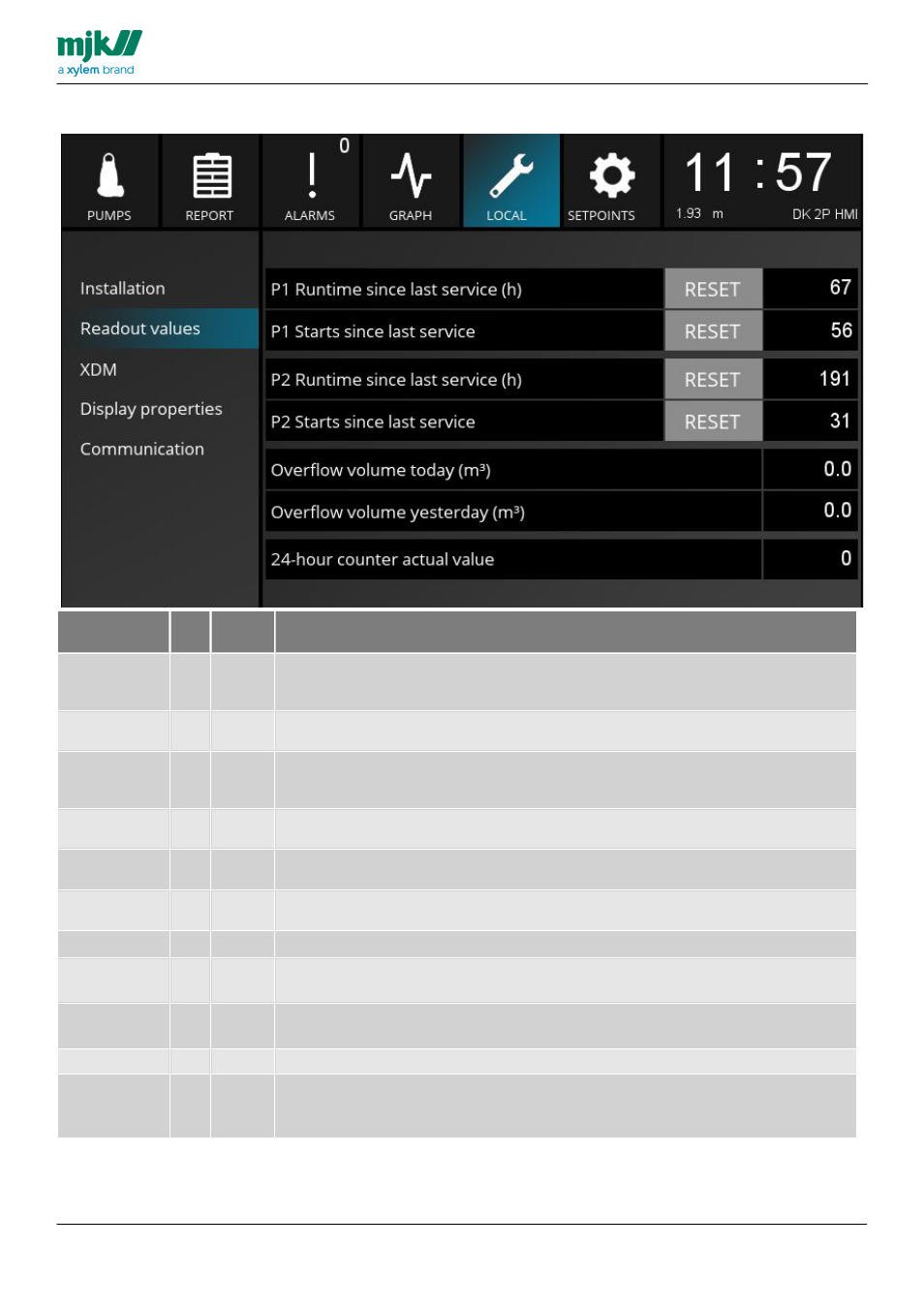 Readout values | Xylem MY CONNECT HMI display User Manual | Page 27 / 47