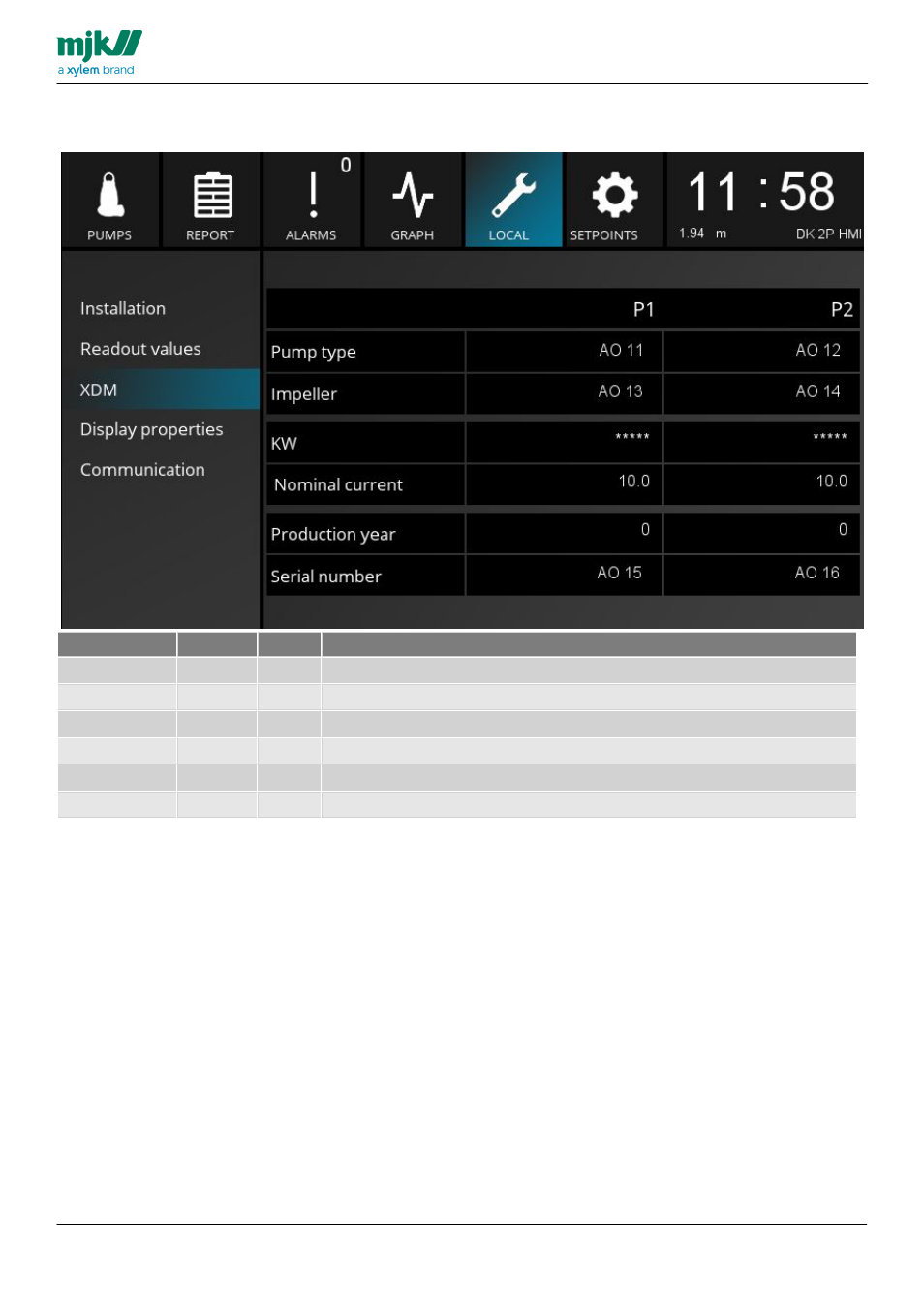 Xylem MY CONNECT HMI display User Manual | Page 28 / 47
