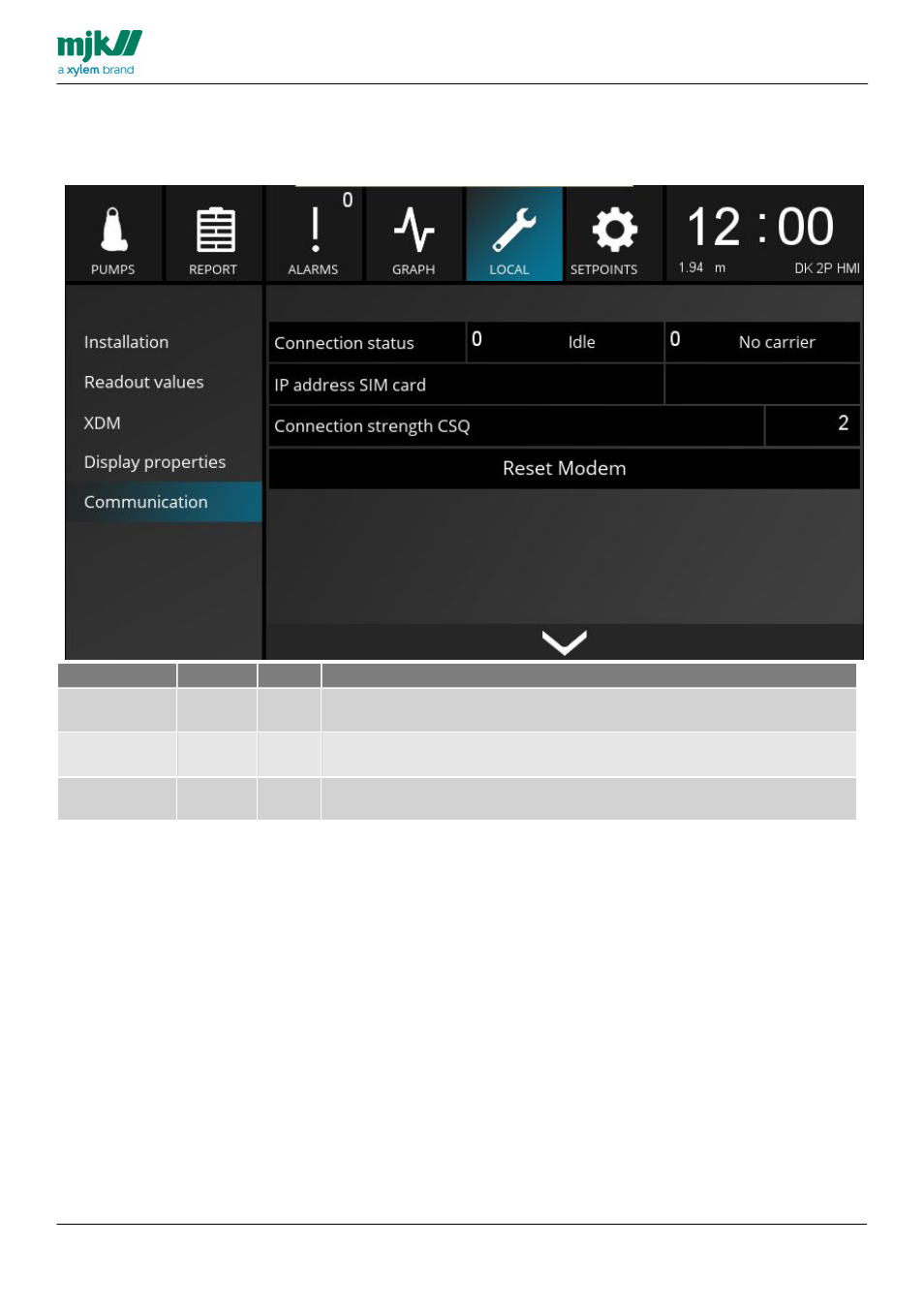 Communication | Xylem MY CONNECT HMI display User Manual | Page 30 / 47