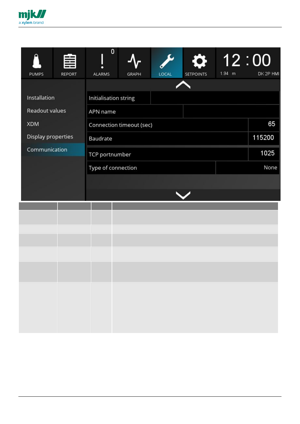 Xylem MY CONNECT HMI display User Manual | Page 31 / 47