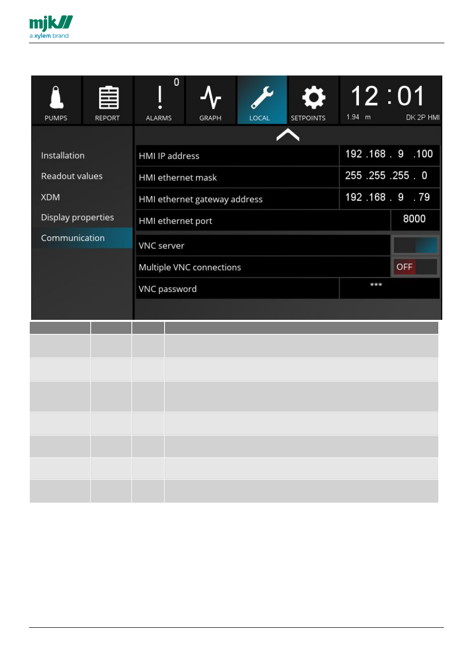 Xylem MY CONNECT HMI display User Manual | Page 32 / 47