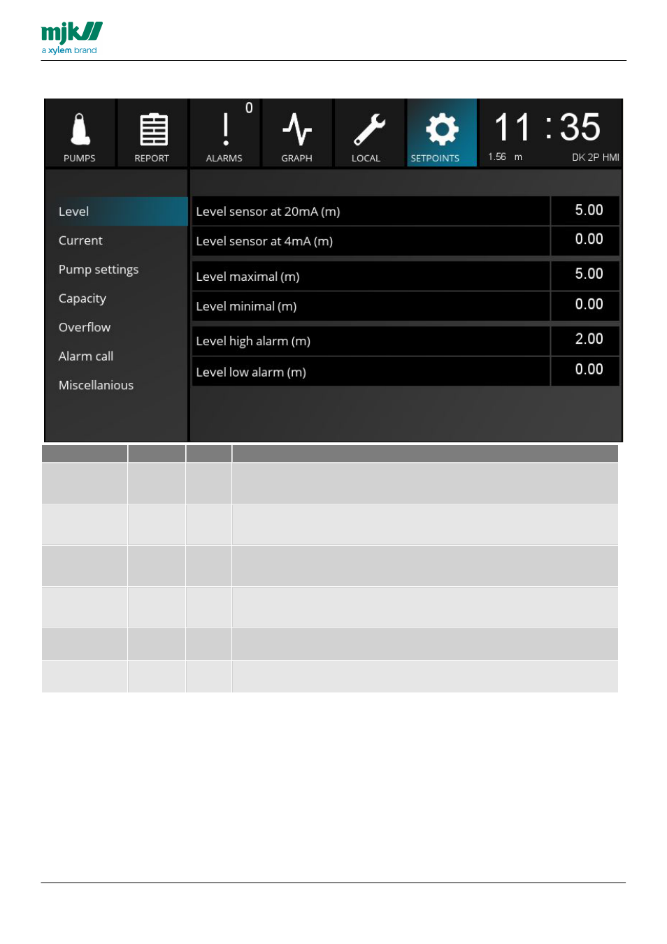 Level | Xylem MY CONNECT HMI display User Manual | Page 34 / 47