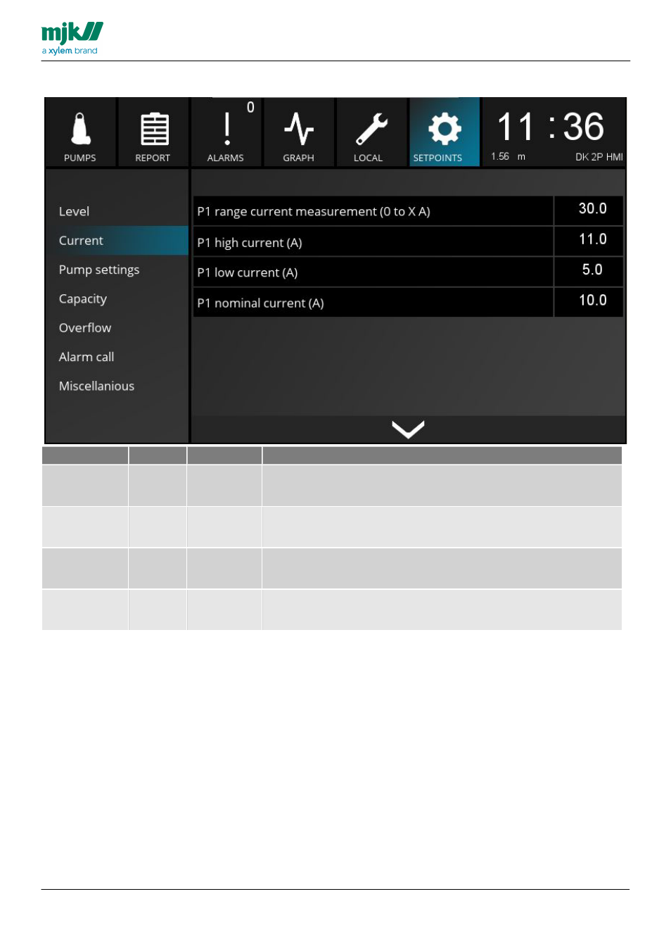Current | Xylem MY CONNECT HMI display User Manual | Page 35 / 47