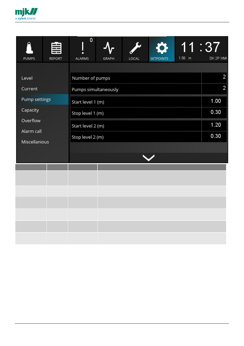 Pump configuration | Xylem MY CONNECT HMI display User Manual | Page 37 / 47