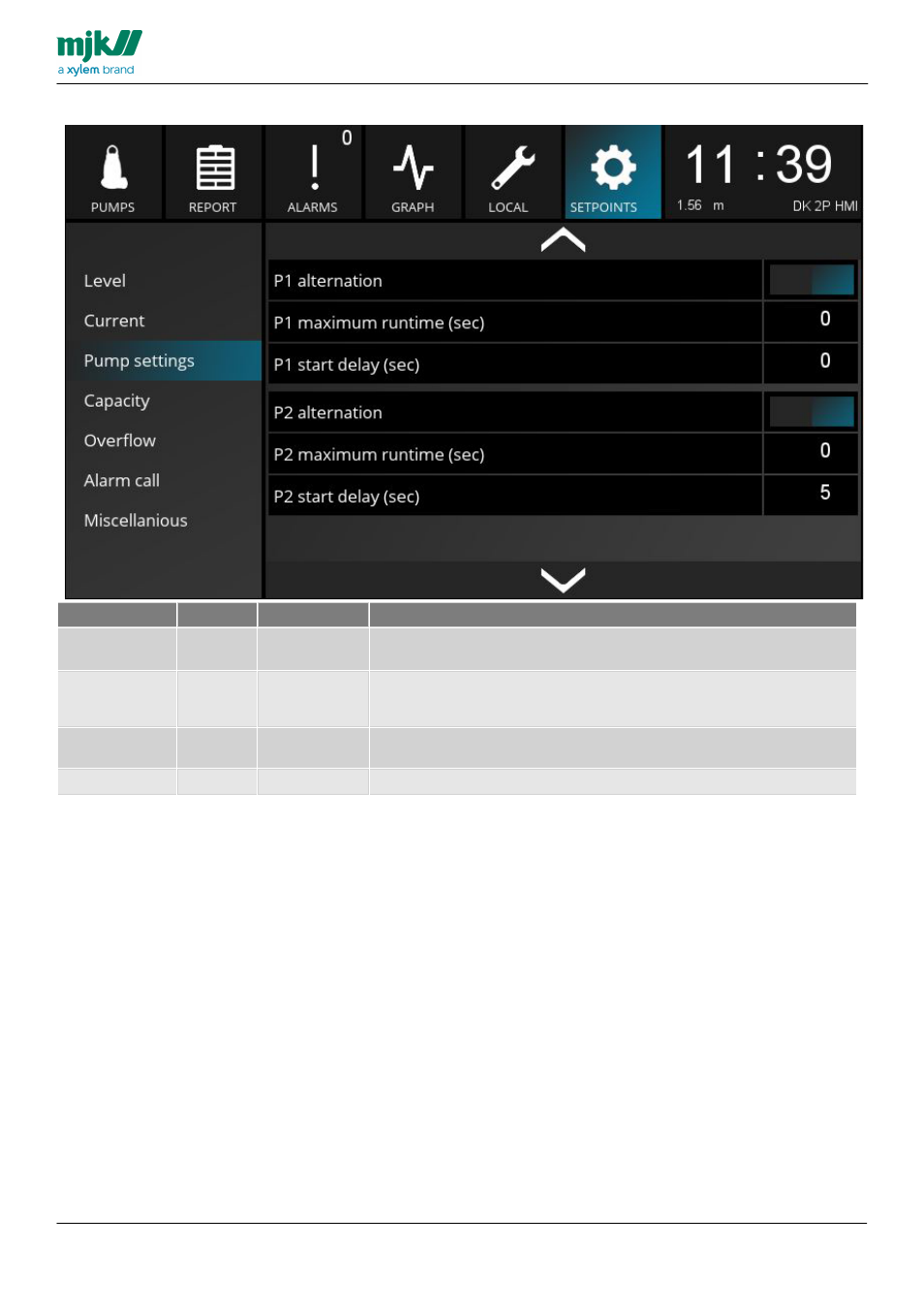 Xylem MY CONNECT HMI display User Manual | Page 38 / 47