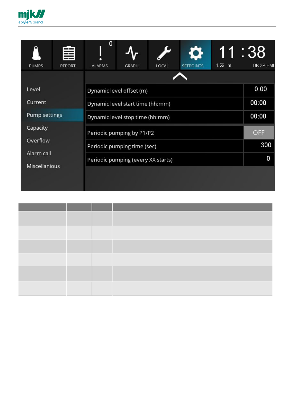Xylem MY CONNECT HMI display User Manual | Page 39 / 47