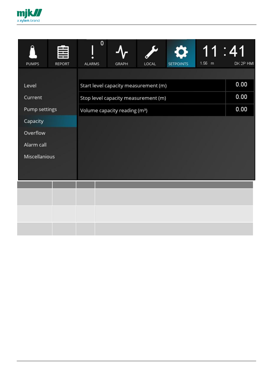 Capacity | Xylem MY CONNECT HMI display User Manual | Page 40 / 47