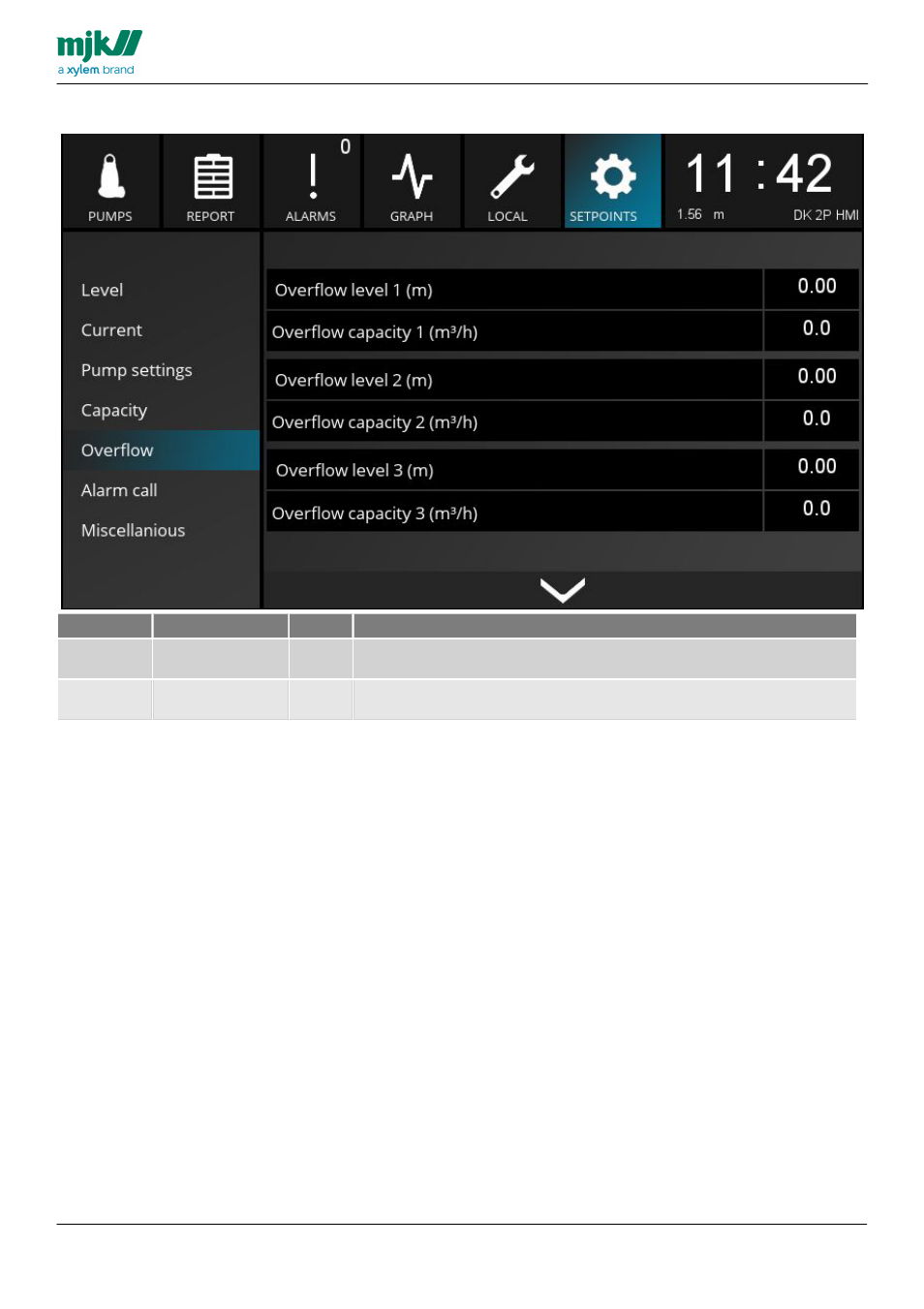 Overflow | Xylem MY CONNECT HMI display User Manual | Page 41 / 47