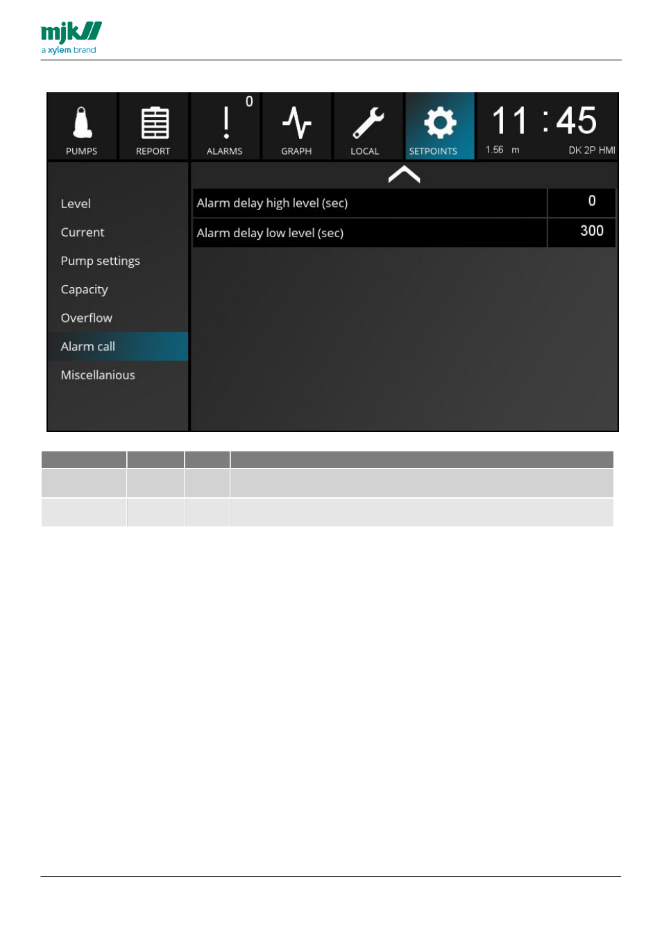 Xylem MY CONNECT HMI display User Manual | Page 43 / 47