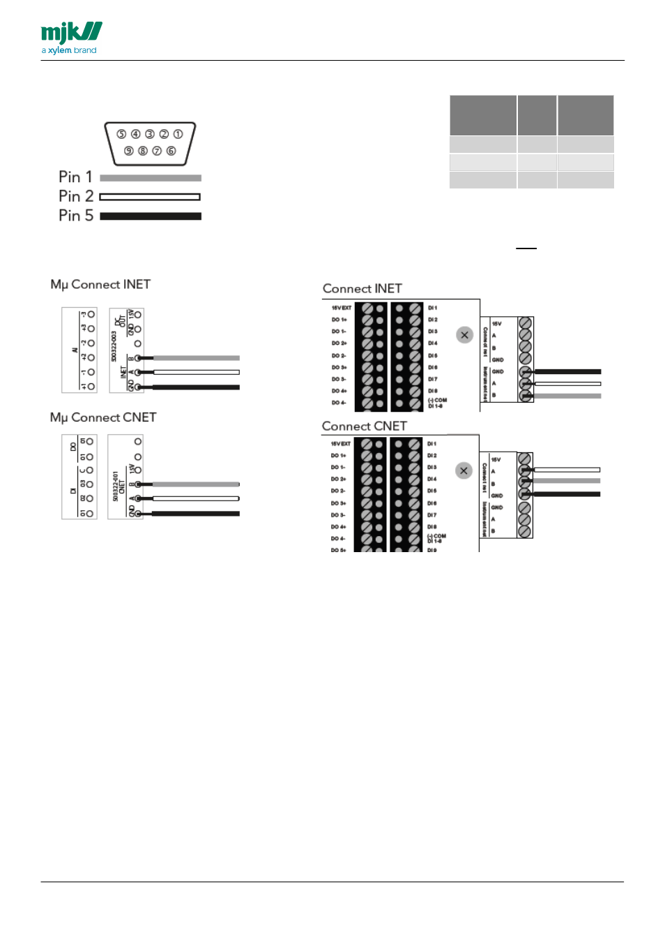 Mµ connect / connect rs485 cnet & inet | Xylem MY CONNECT HMI display User Manual | Page 9 / 47