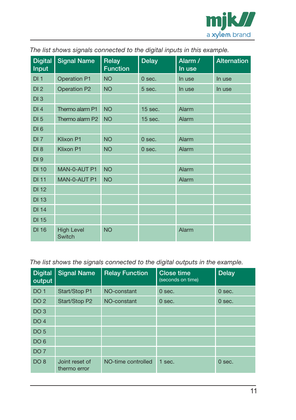 Xylem CONNECT Quick Guide User Manual | Page 11 / 24