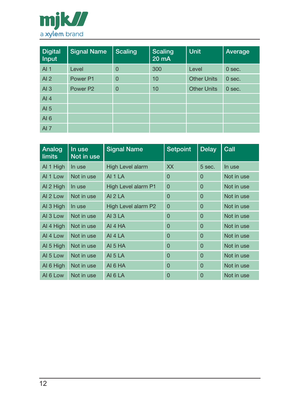 Xylem CONNECT Quick Guide User Manual | Page 12 / 24