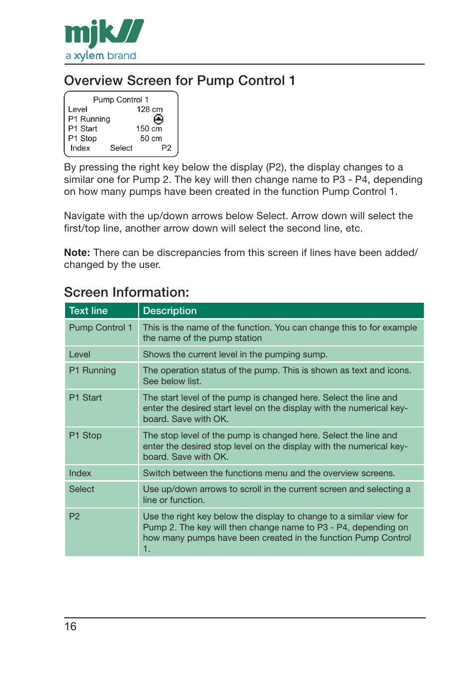 Overview screen for pump control 1, Screen information | Xylem CONNECT Quick Guide User Manual | Page 16 / 24