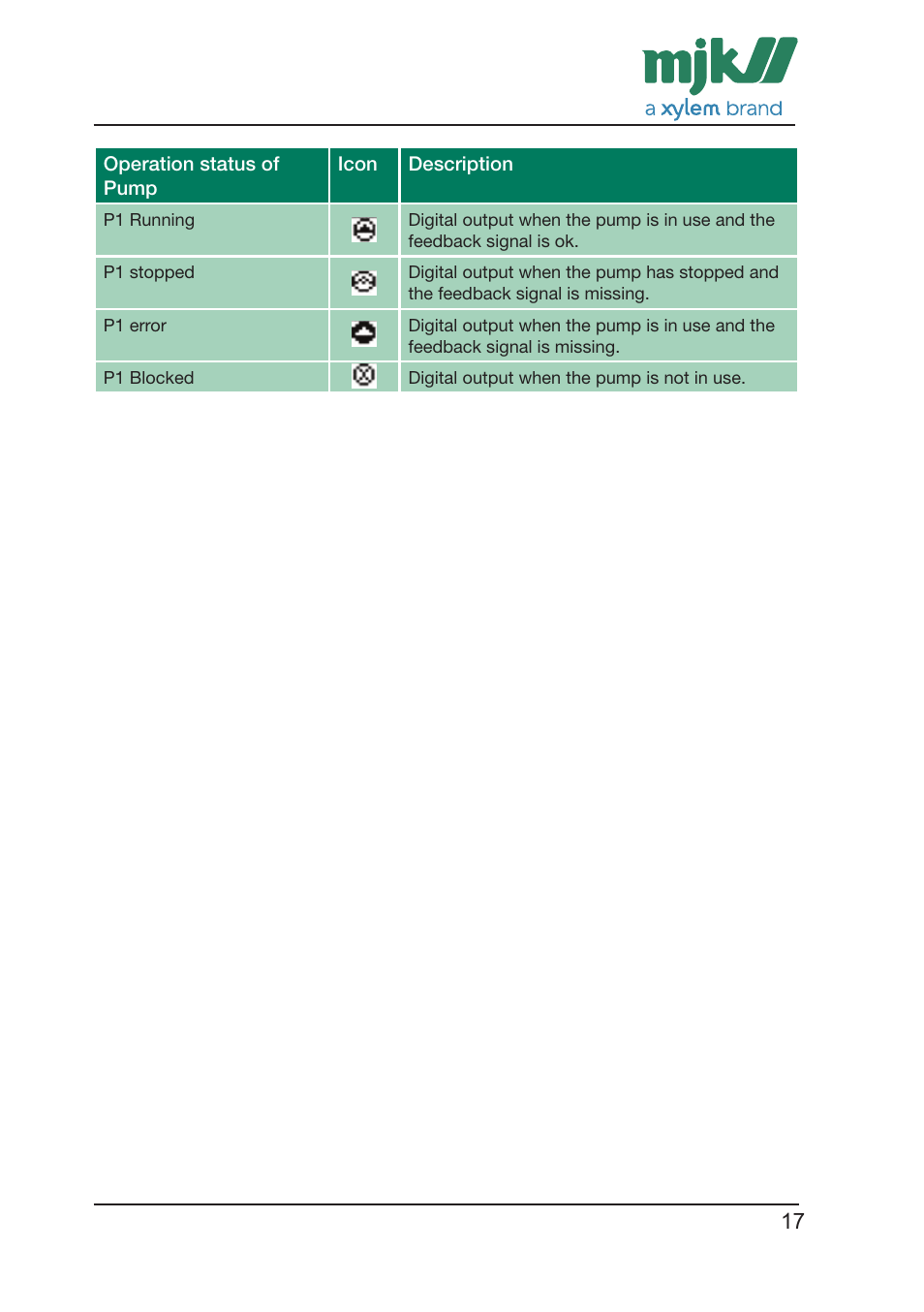 Xylem CONNECT Quick Guide User Manual | Page 17 / 24